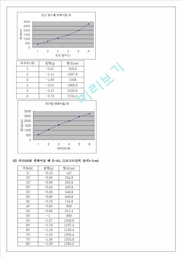 [자연과학] [일반물리학] 자기력 측정 (전류천칭) 예비 및 결과 보고서.hwp